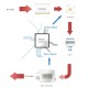 MINI APC Airborne Particle Counter