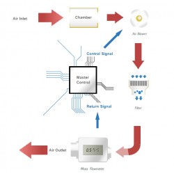 MINI APC Airborne Particle Counter