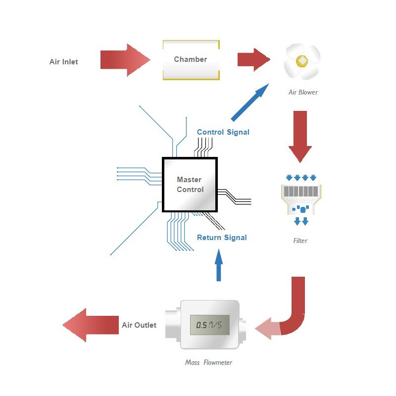 MINI APC Airborne Particle Counter