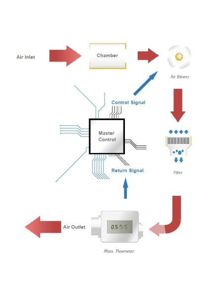 MINI APC Airborne Particle Counter