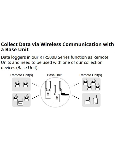 Data Collector for RTR-500/RTR500B Series Loggers with 4G Cellular Phone Network Capability