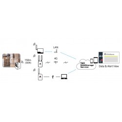 Colector de Datos para registradores de la serie RTR-500/RTR500B con capacidad Celular 4G