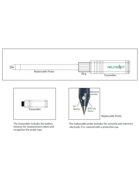 2128WE Sonda FieldScout Wireless ISFET pH/EC (ponta romba ou fina)