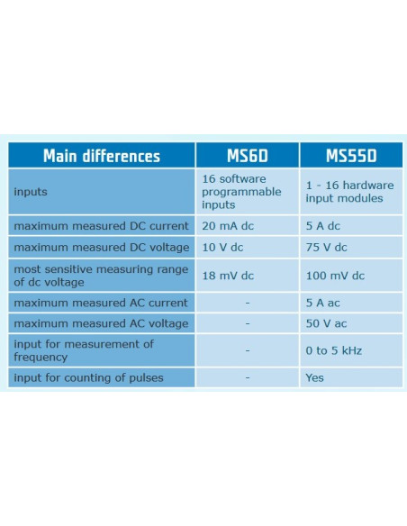 Comet MS55D y MS6D (Diferencias