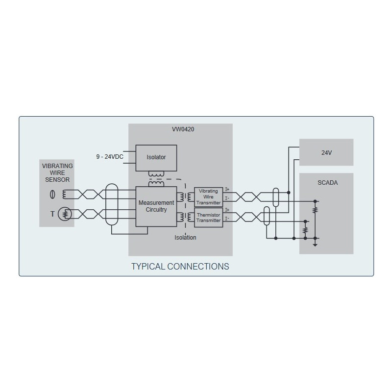 VW0420: Interfaz analógica aislada de hilo vibrante