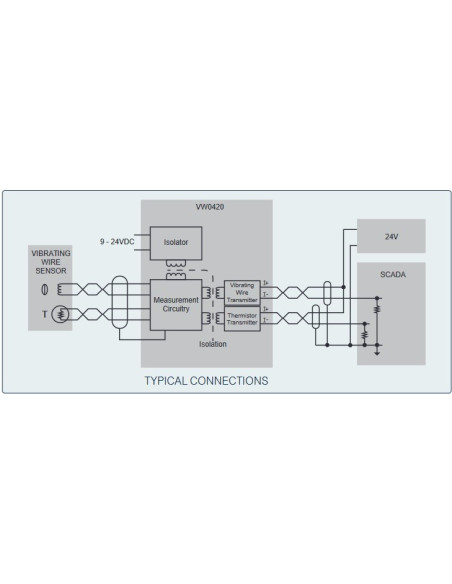 VW0420: Interfaz analógica aislada de hilo vibrante