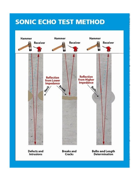 FTG-1 Foundation Test Meter