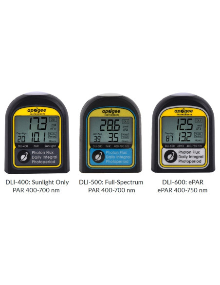 DLI-400, DLI-500, & DLI-600 Medidores de luz PAR DLI-500, luz diária integral e hotoperiod