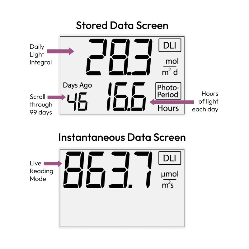 DLI-400, DLI-500, & DLI-600 Medidores de Luz PAR, Luz diaria Integral y Fotoperiodos
