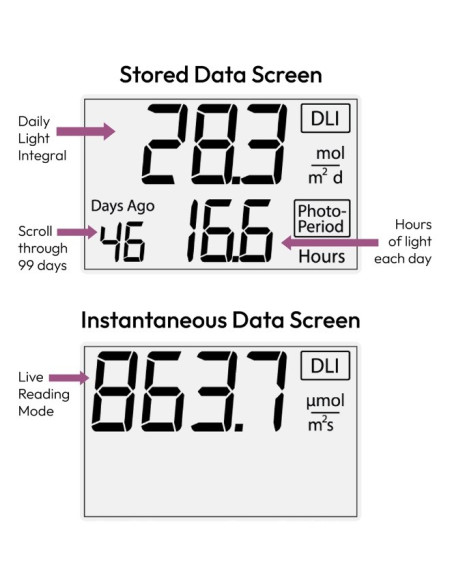 DLI-400, DLI-500, & DLI-600 PAR Light, Daily Light Integral, and hotoperiod Meters