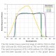 DLI-400, DLI-500, & DLI-600 PAR Light, Daily Light Integral, and hotoperiod Meters