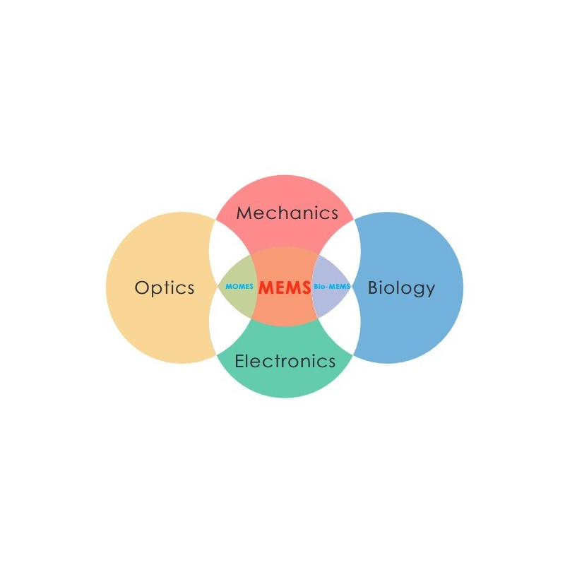 KL-630 Sistema de Treinamento MEMS