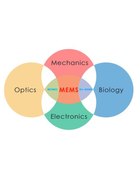 KL-630 Sistema de Entrenamiento MEMS