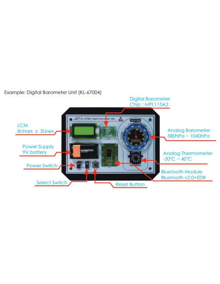 KL-630 Sistema de Treinamento MEMS