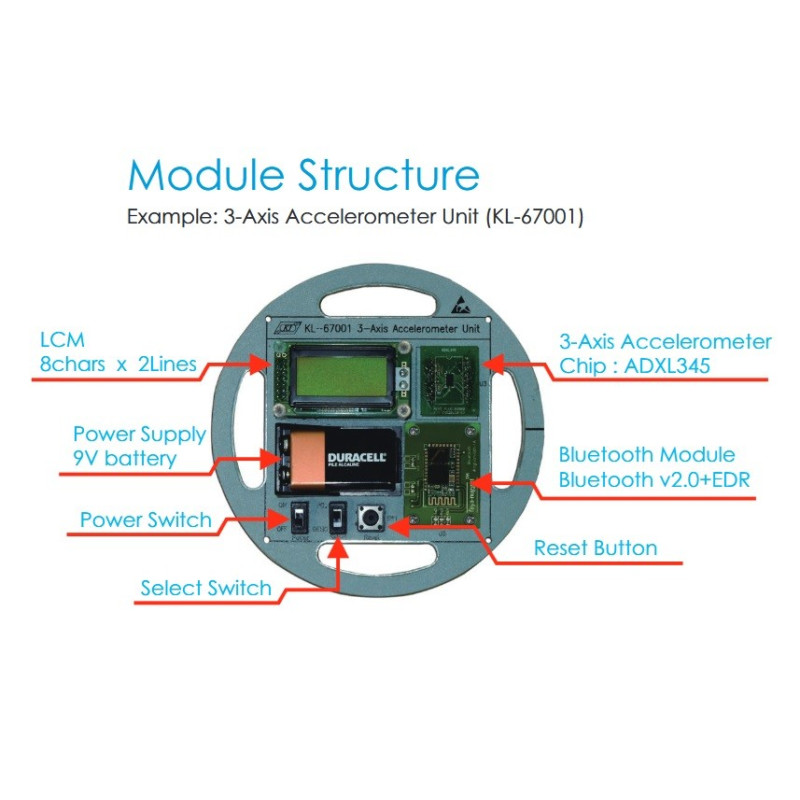 KL-630 Sistema de Treinamento MEMS