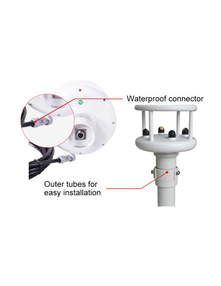 AO-120-03 Sensor ultrassónico de velocidade e direção do vento