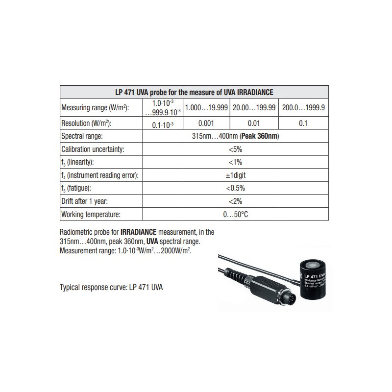 Sonda radiómetro para iluminancia en espectro UVA 315nm a 415nm