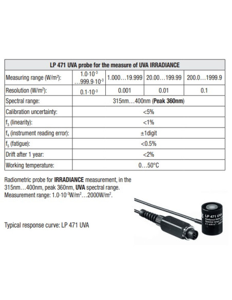 Sonda radiómetro para iluminancia en espectro UVA 315nm a 415nm