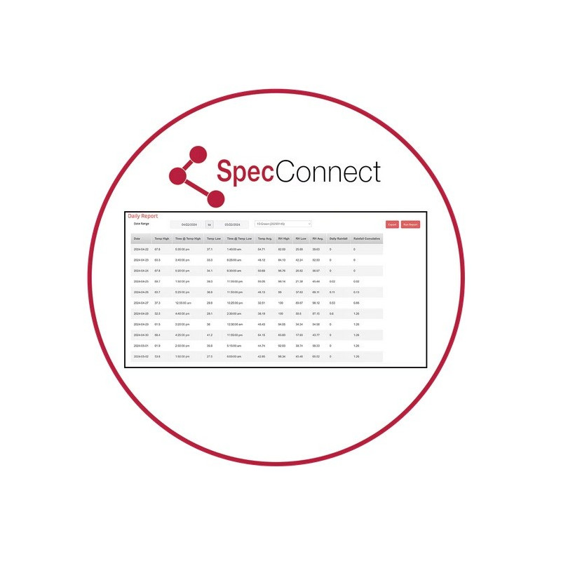 3250ET Estación Inalámbrica WatchDog