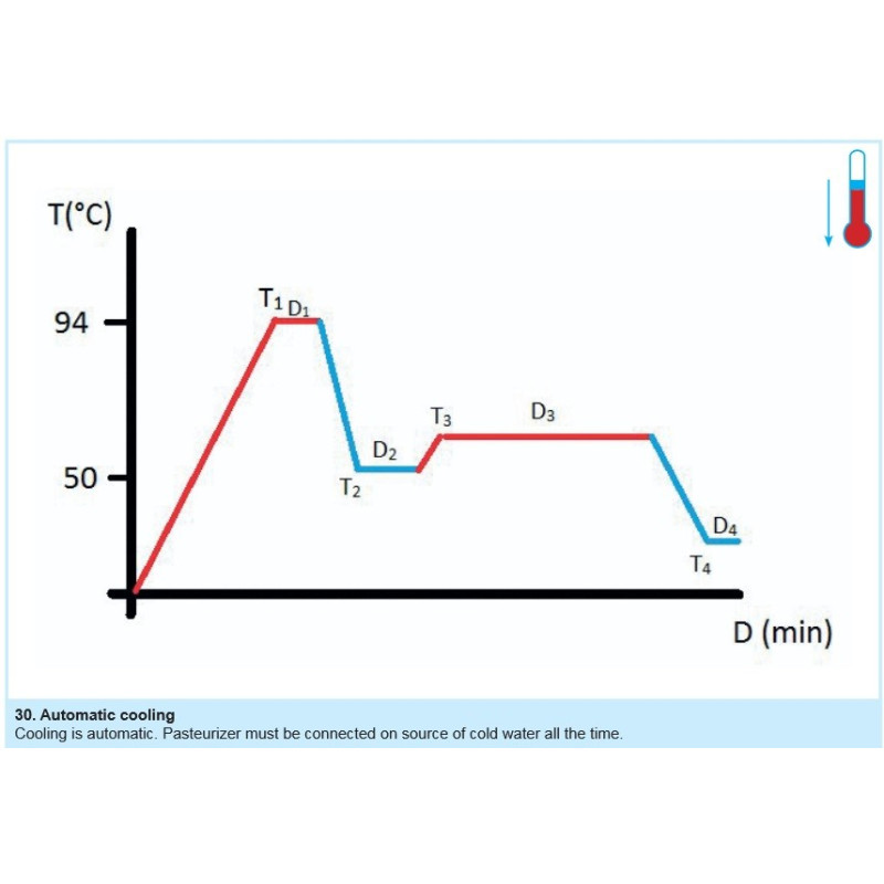 Chaleira Pasteurizante para Queijo e Iogurte Milky FJ 100 PF (400V)