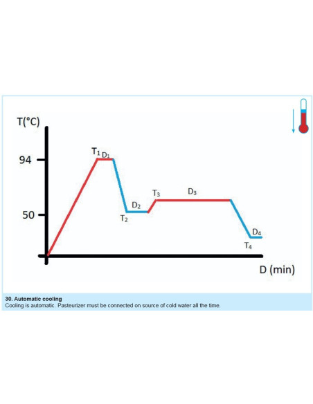 Chaleira Pasteurizante para Queijo e Iogurte Milky FJ 100 PF (400V)
