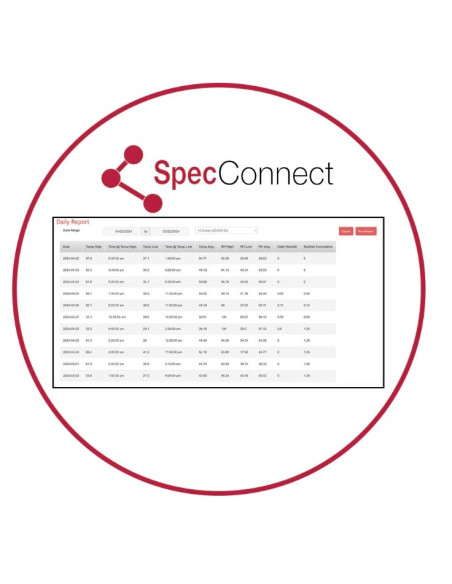 3550WF WatchDog Wireless ET Station, Wi-Fi - Extended Ports
