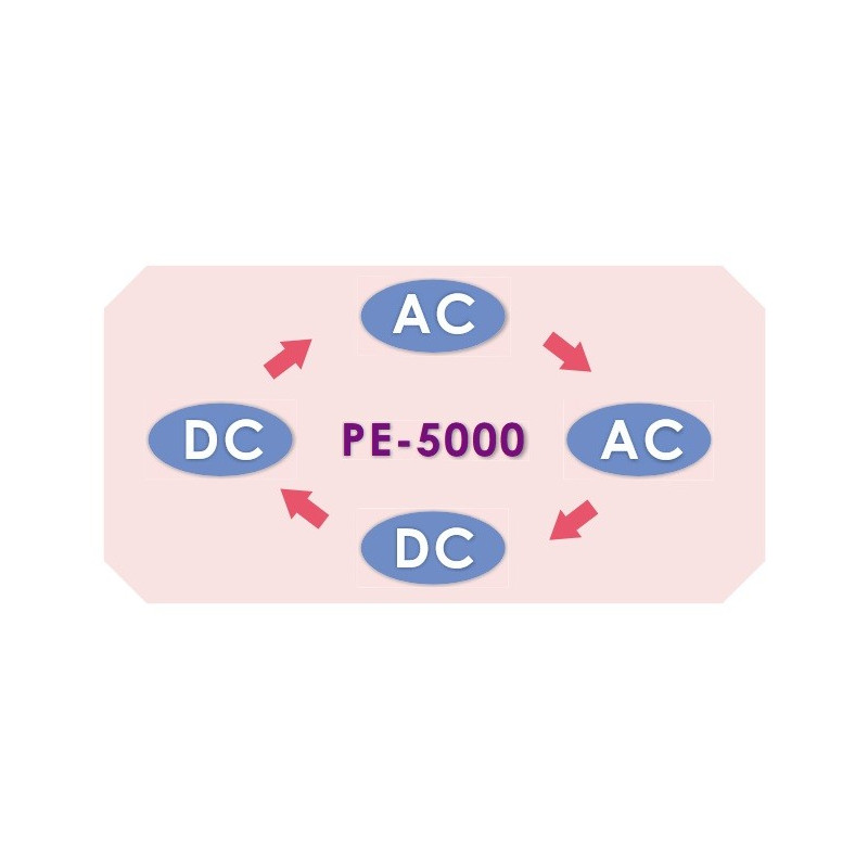 Power Electronics Training System