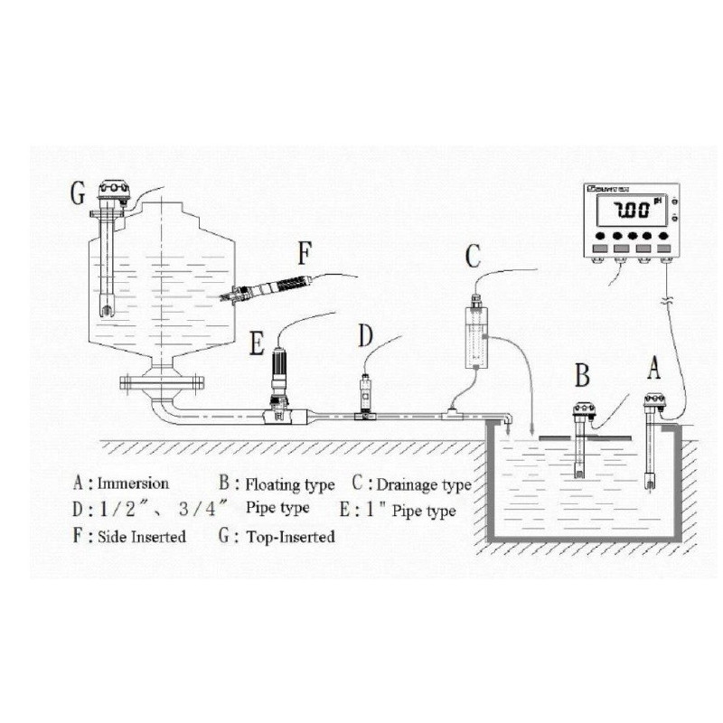RK500-29 Residual Chlorine Sensor