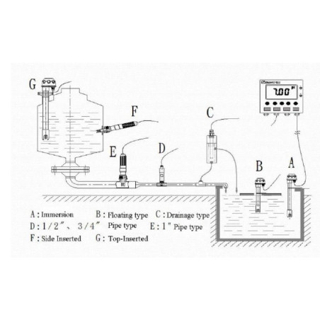 RK500-29 Residual Chlorine Sensor