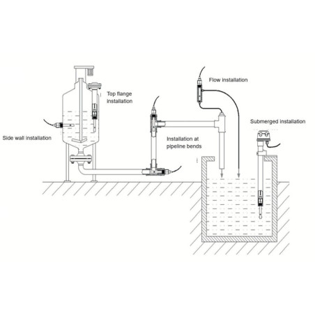 RK500-04 Sensor de Oxigénio Dissolvido