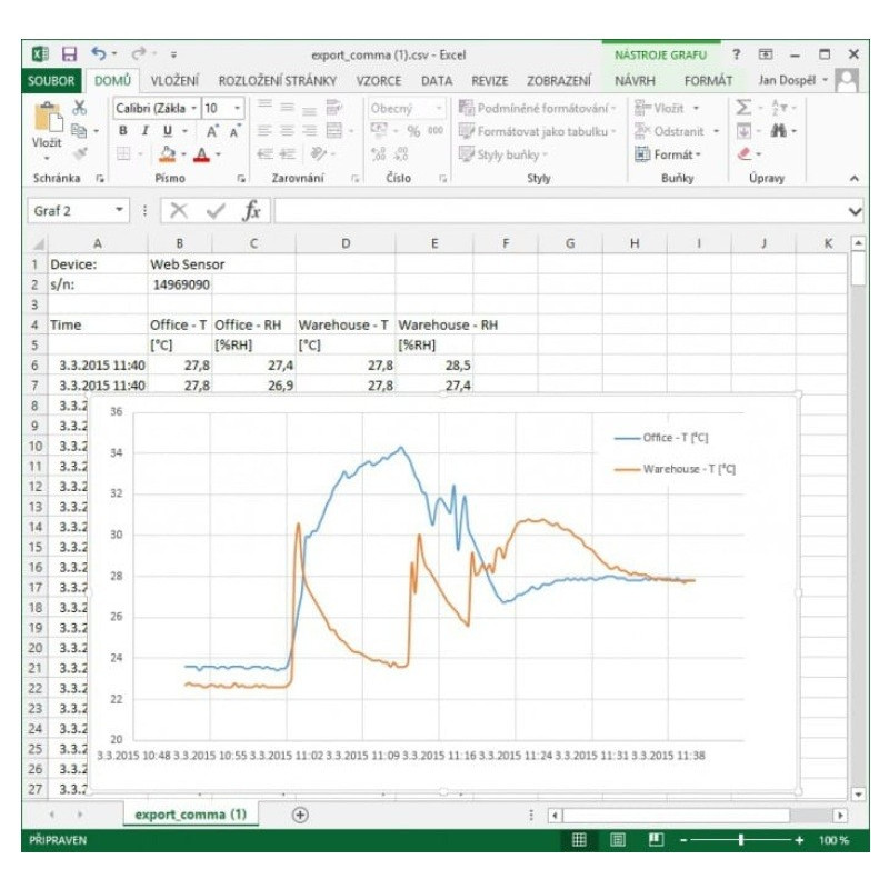 P8652 Web Sensor with PoE - two channels with binary inputs