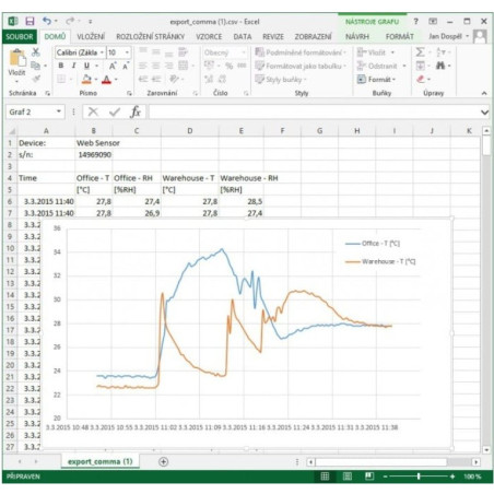 P8652 Sensor Web com PoE - dois canais com entradas binárias