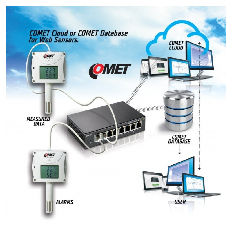 P8652 Web Sensor with PoE - two channels with binary inputs