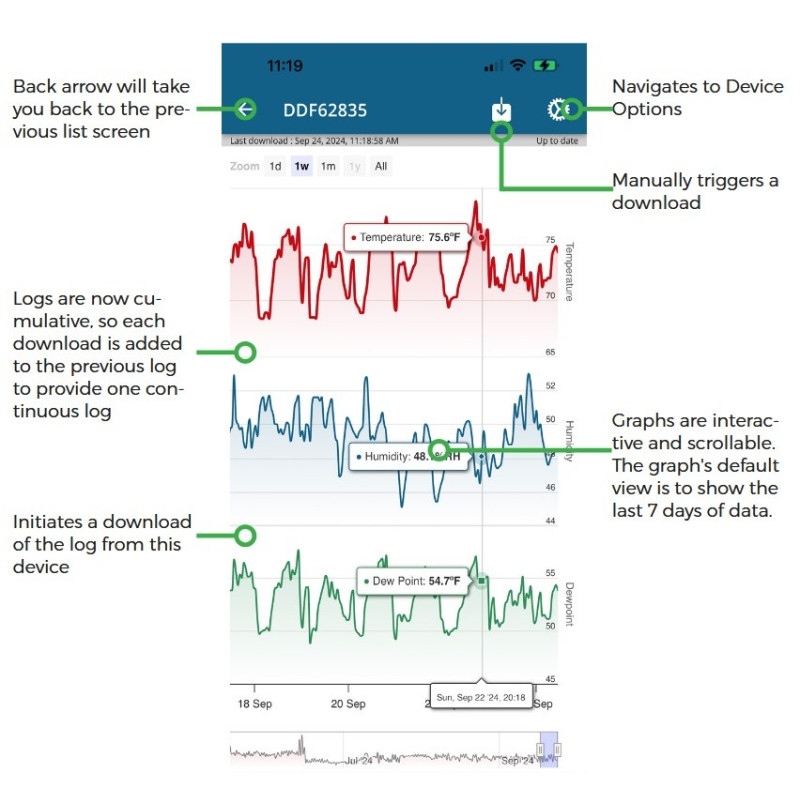 Disc Maxi Temp with Alerts - Bluetooth Enabled Temperature Sensor and Logger