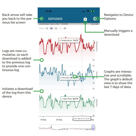 Disc Maxi Temp with Alerts - Bluetooth Enabled Temperature Sensor and Logger