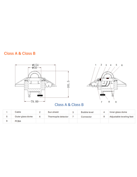 Class A,B Pyranometer | AO-200-03