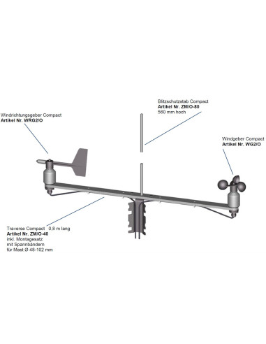 ZM/O Accesorios de Meteorología