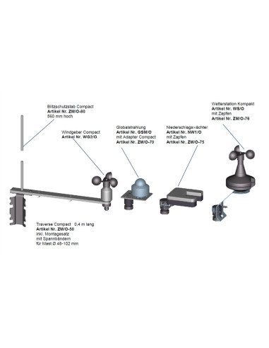 ZM/O Meteorology Accessories