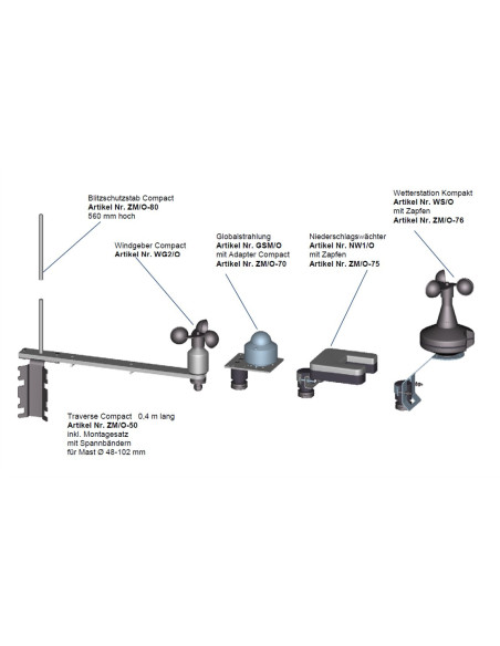 ZM/O Meteorology Accessories