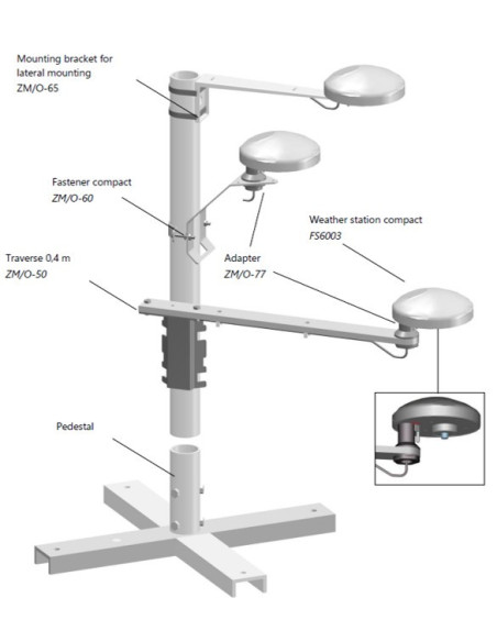 ZM/O Meteorology Accessories