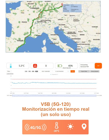 Registador de Dados de uso único: Frigga V5B