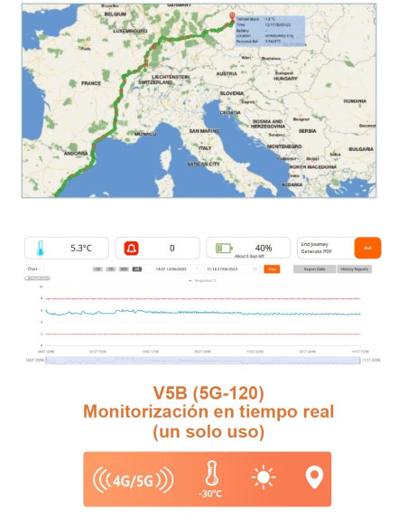 Registador de Dados de uso único: Frigga V5B