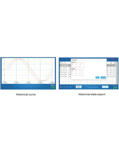 RK900-01 automatic weather station for PV | RIKA