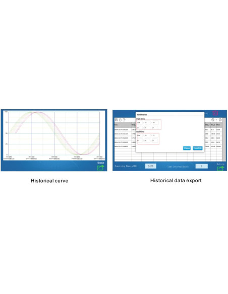 RK900-01 automatic weather station for PV | RIKA
