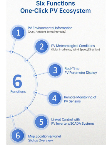 RK900-01 estación meteorológica automática para FV | RIKA