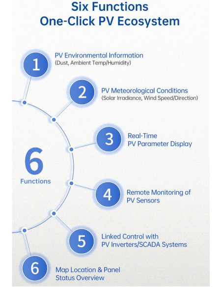 RK900-01 automatic weather station for PV | RIKA