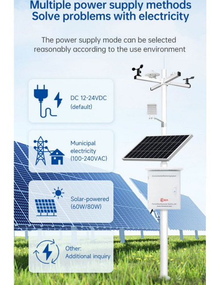 RK900-01 automatic weather station for PV | RIKA
