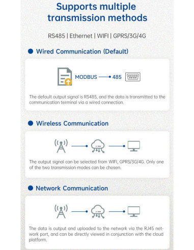 RK900-01 automatic weather station for PV | RIKA