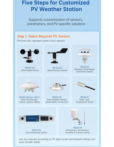 RK900-01 automatic weather station for PV | RIKA