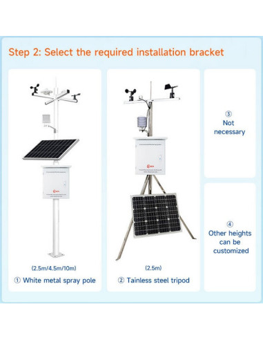 RK900-01 estação meteorológica automática para FV | RIKA